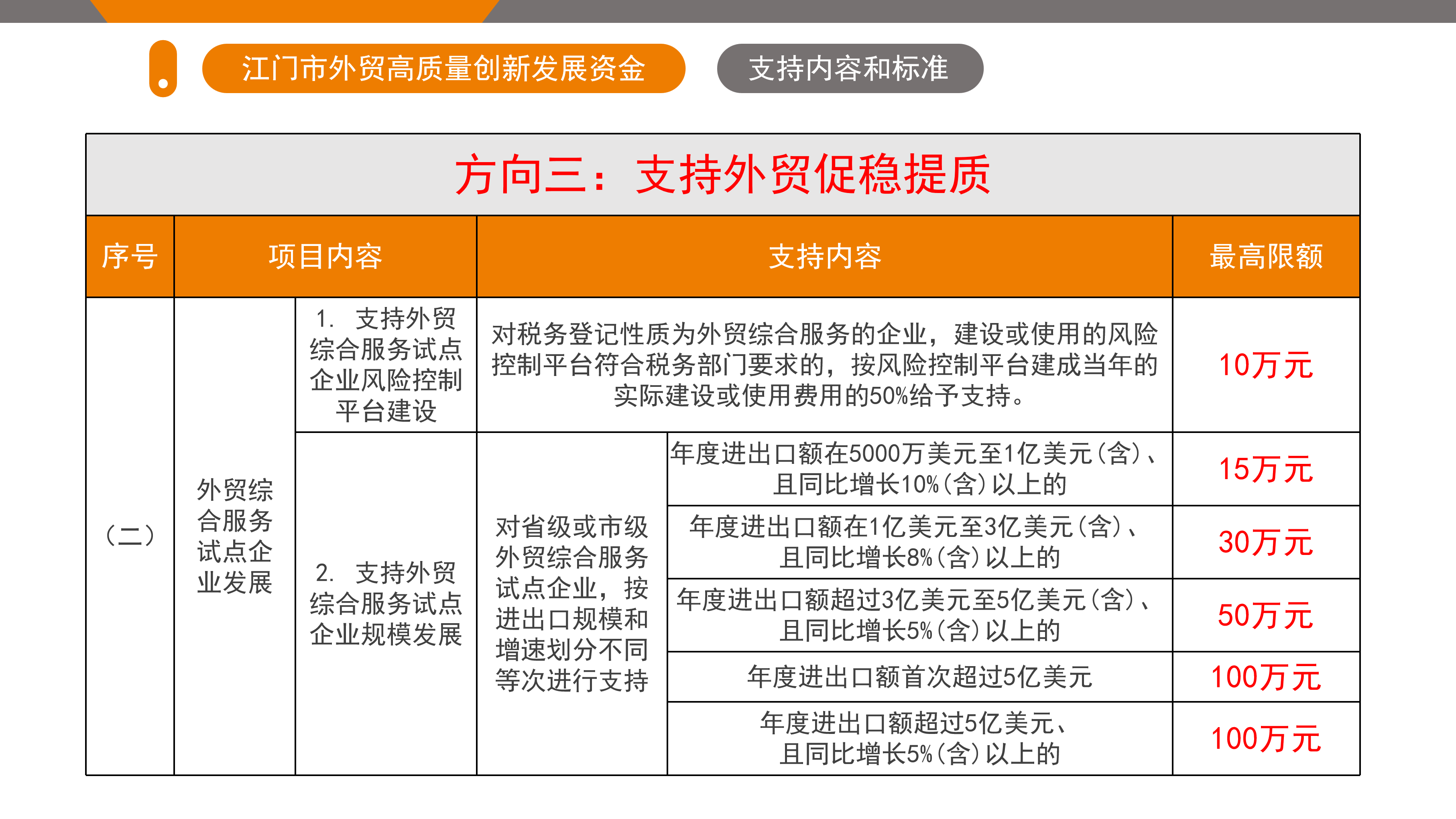 江门市外贸高质量创新发展资金政策解读（5.26.1719 ）_09.png