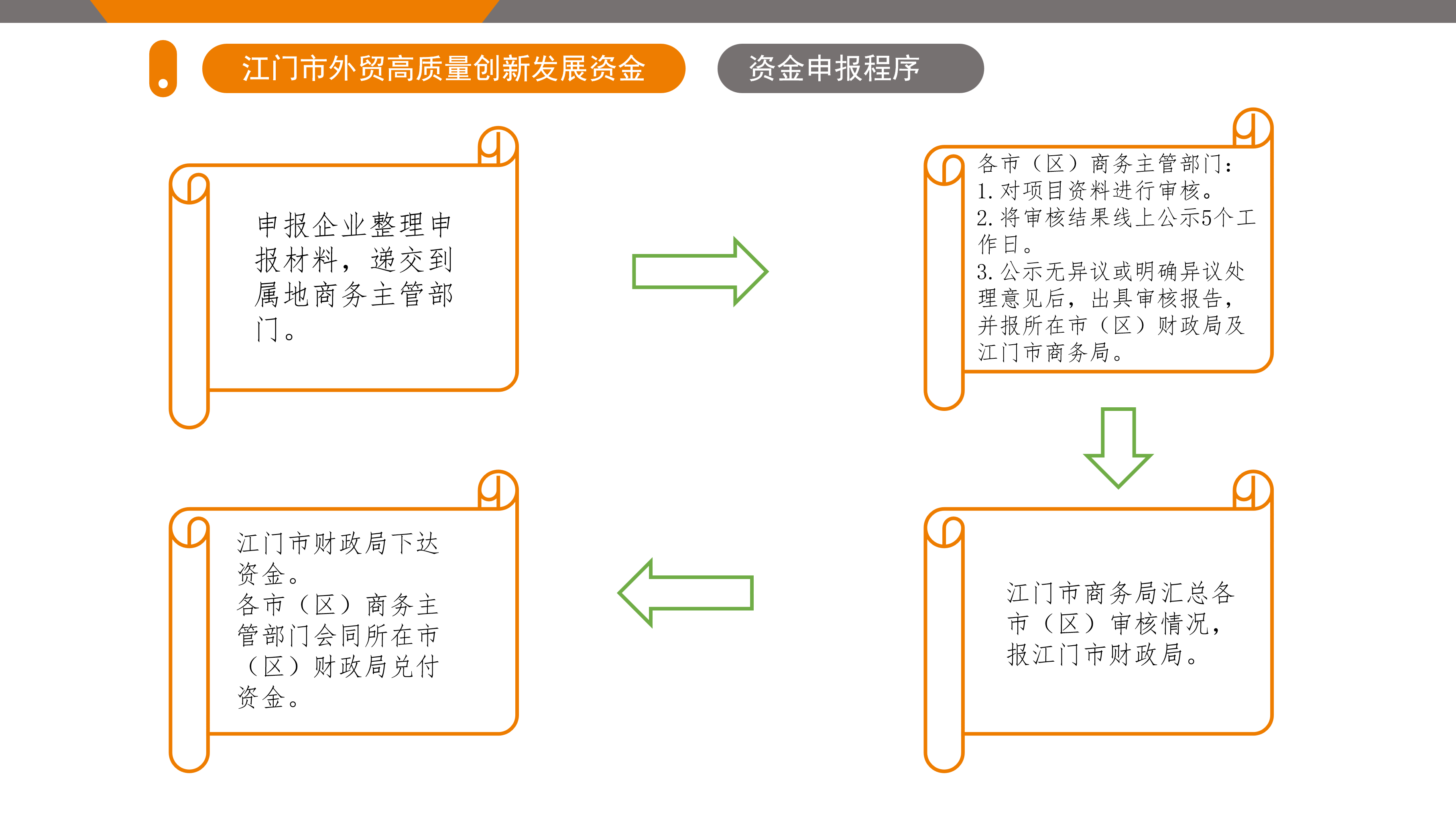 江门市外贸高质量创新发展资金政策解读（5.26.1719 ）_15.png