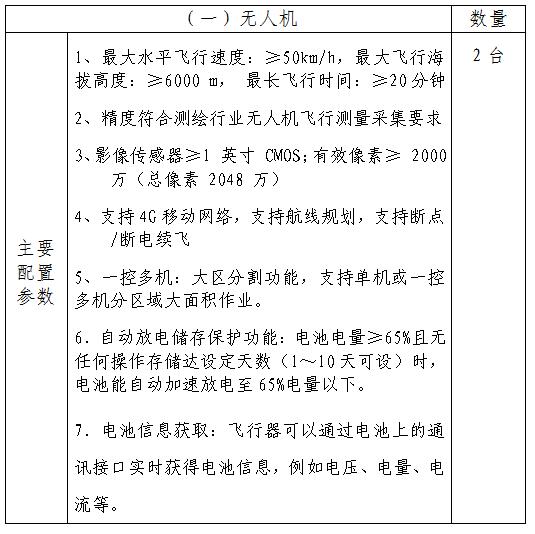 210903江门市城市地理信息中心测绘仪器设备项目采购公告 (1).jpg
