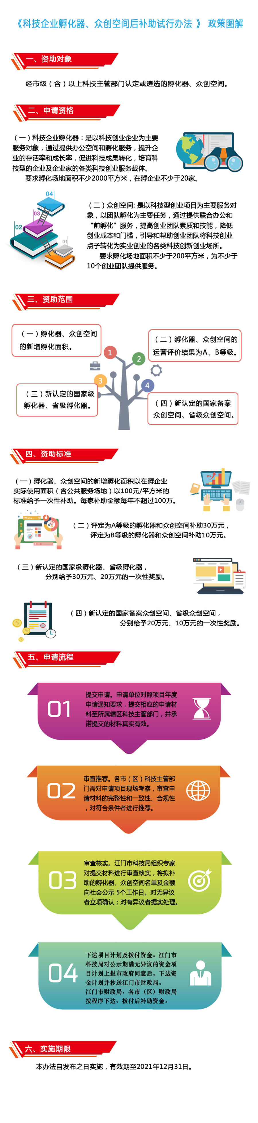 附件3：《江门市科学技术局 江门市财政局关于科技企业孵化器、众创空间后补助试行办法》政策图解.jpg