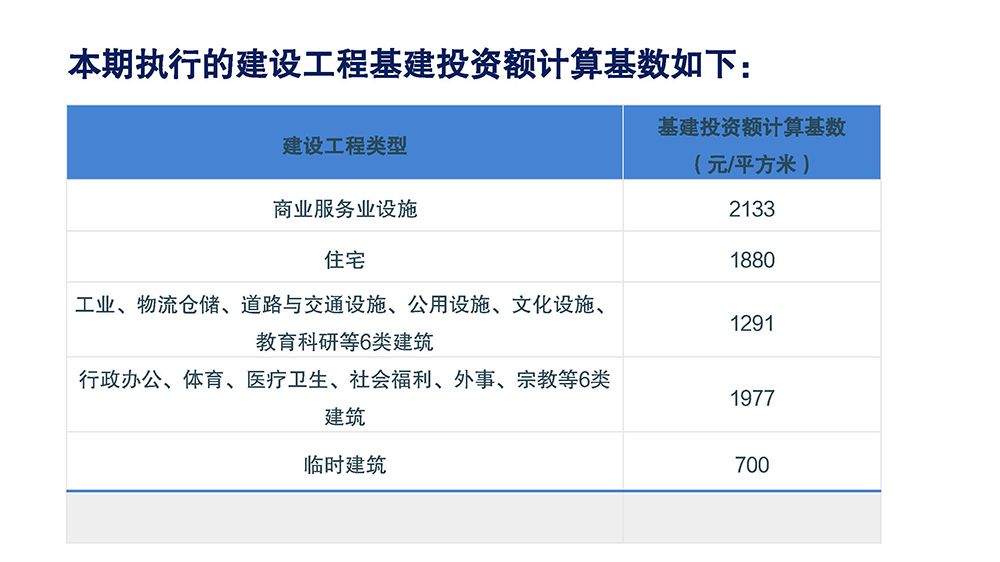 图解：江门市自然资源局 江门市财政局 江门市住房和城乡建设局关于印发江门市中心城区和城市新区城市基础设施配套费征收标准和征收范围的通知 (4).jpg