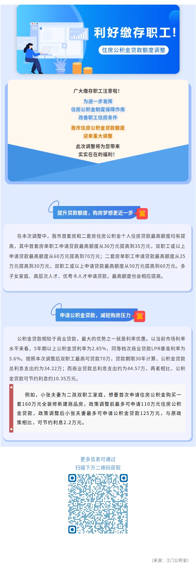 住房公积金贷款额度调整，利好缴存职工！.jpg