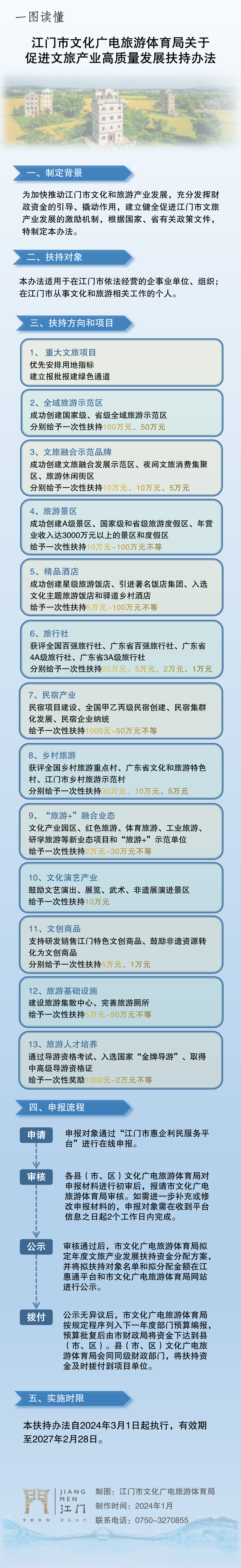 0515政策图解_01.png