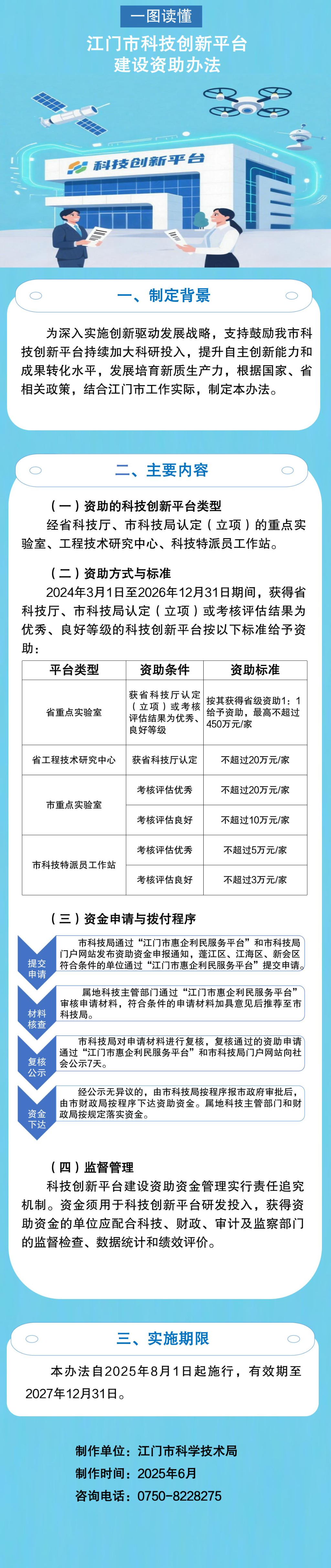 附件4：《江门市科技创新平台建设资助办法》政策图解.jpg
