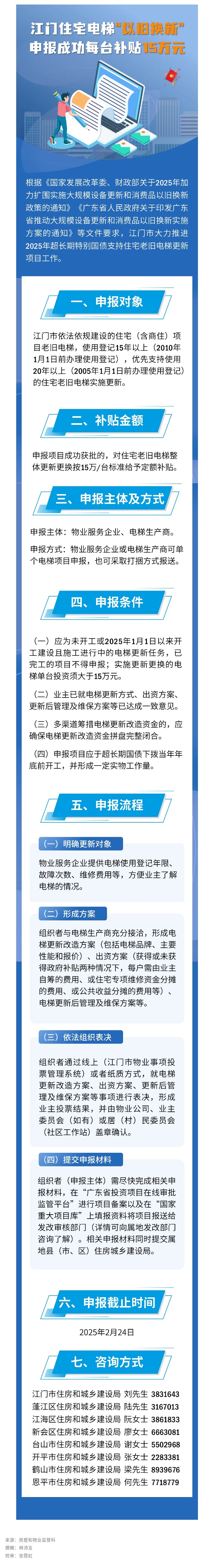 江门住宅电梯“以旧换新”，申报成功每台补贴15万元！.jpg