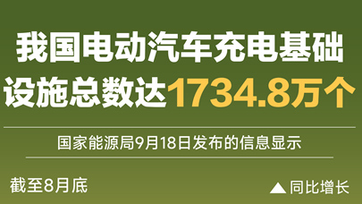 图表：我国电动汽车充电基础设施总数达1734.8万个