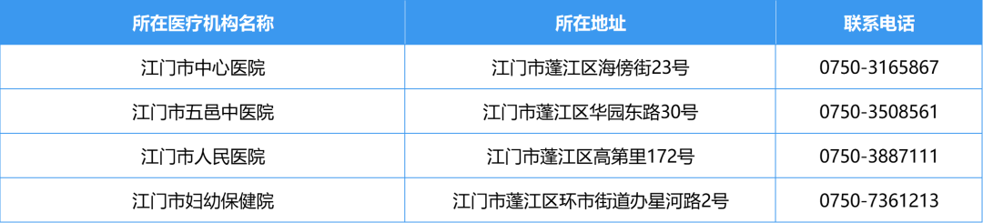 江门市发热门诊1.png