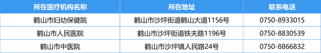 江门市发热门诊7.png