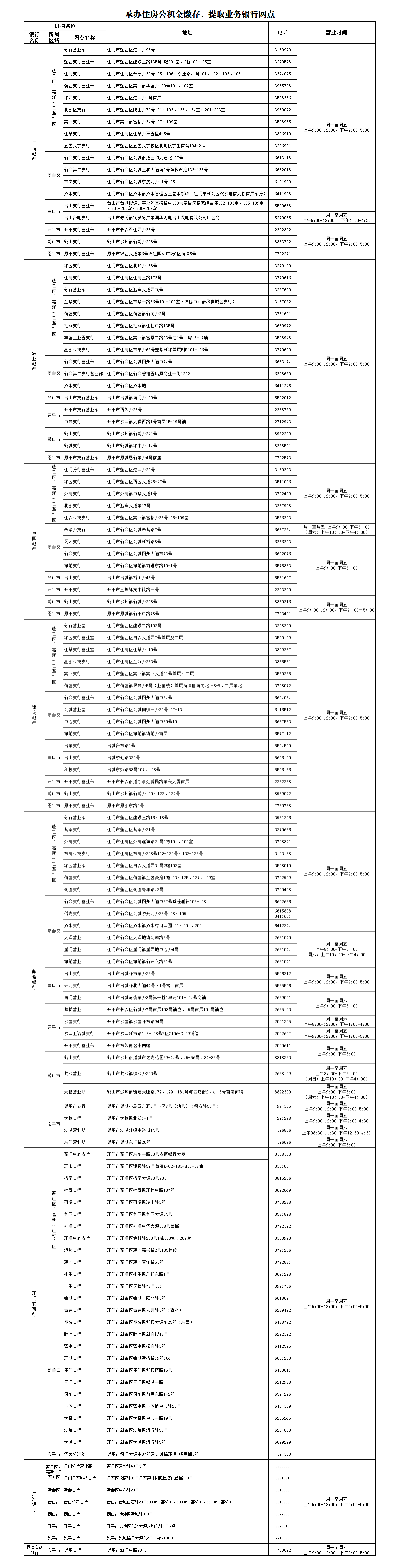 承办住房公积金缴存、提取业务银行网点20251216.png