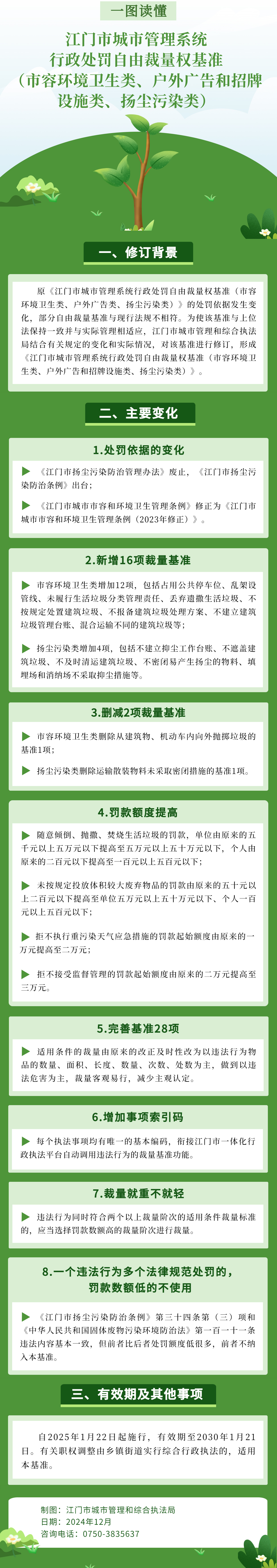 江门市城市管理系统行政处罚自由裁量权基准（市容环境卫生类、户外广告和招牌设施类、扬尘污染类）图解.jpg