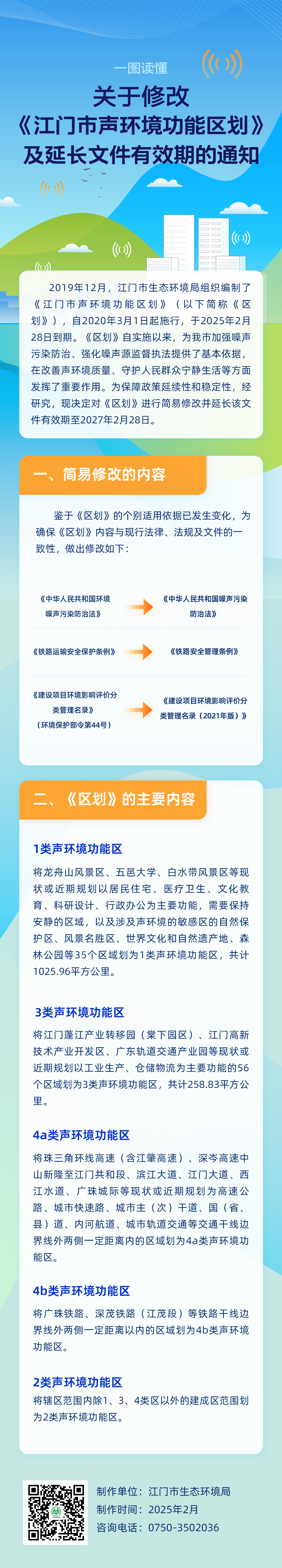 附件3、一图读懂《关于修改《江门市声环境功能区划》及延长文件有效期的通知》.jpg