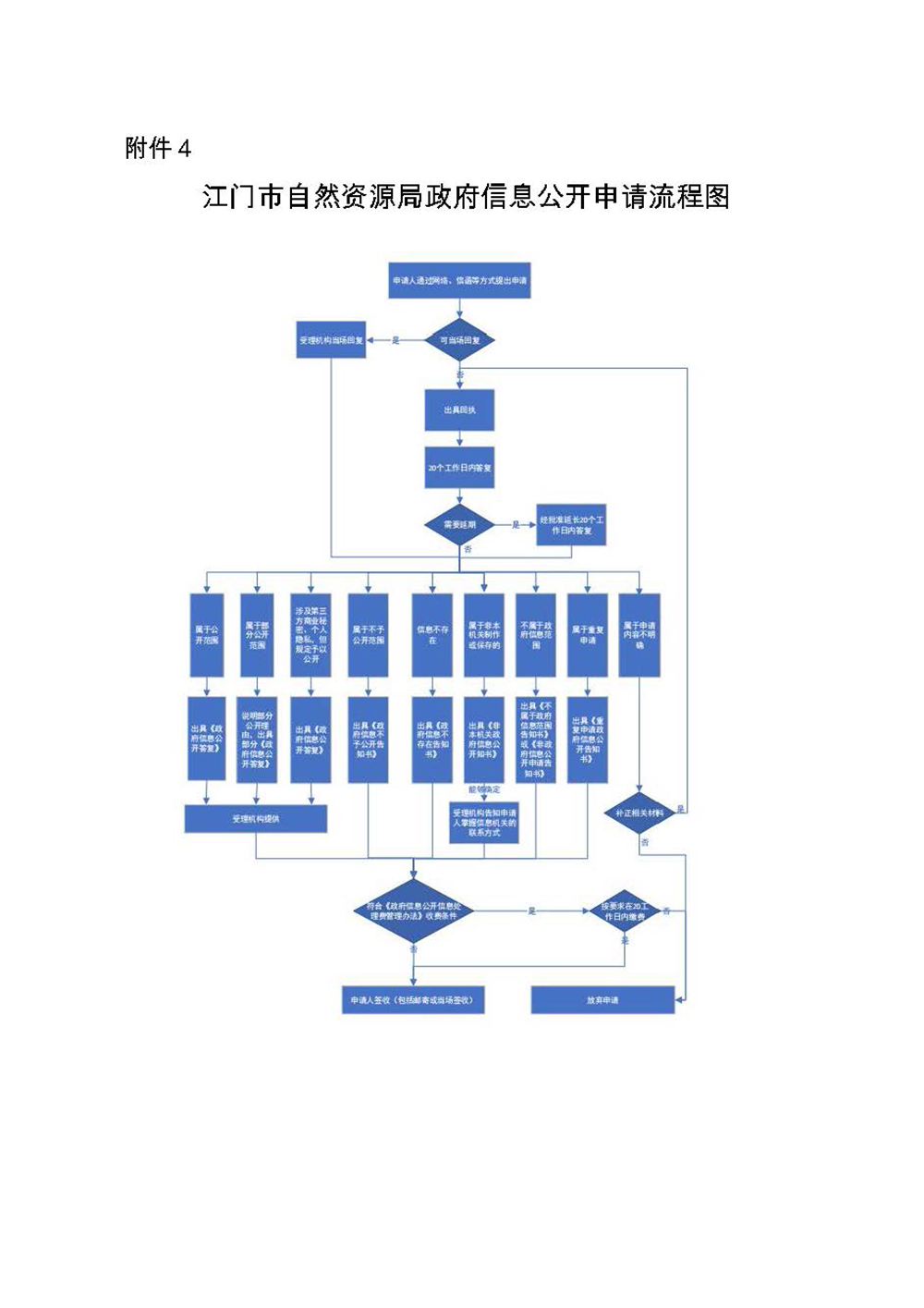 241120江门市自然资源局政府信息公开指南（2024年版） (4).jpg