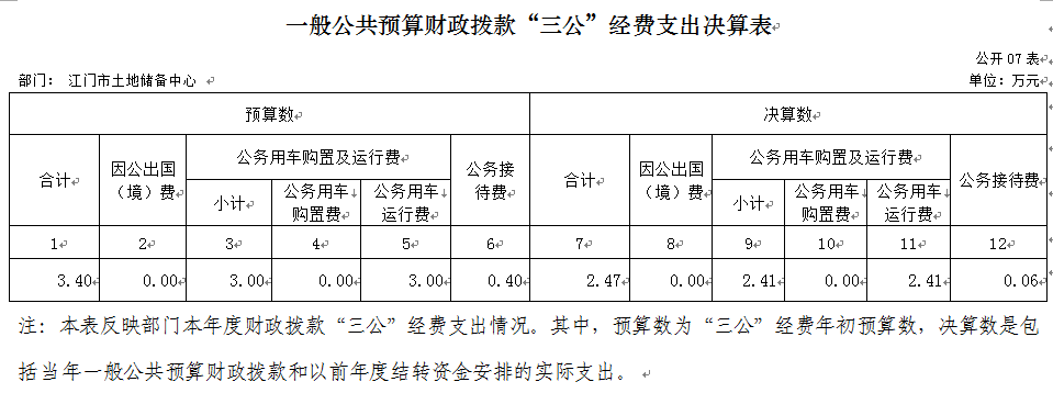 三公经费.png 三公经费.png