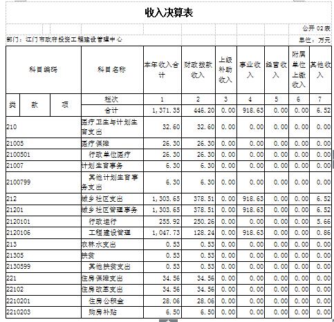 收入决算表2.JPG