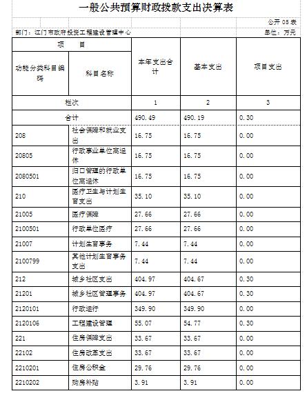 一般公共预算财政拨款支出决算表5.JPG