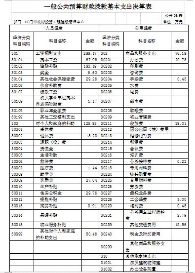 一般公共预算财政拨款基本支出决算表6.JPG