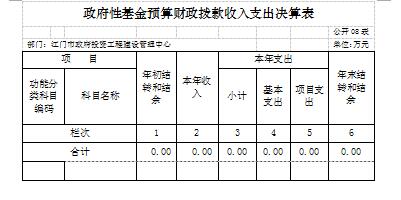 政府性基金预算财政拨款收入支出决算表8.JPG