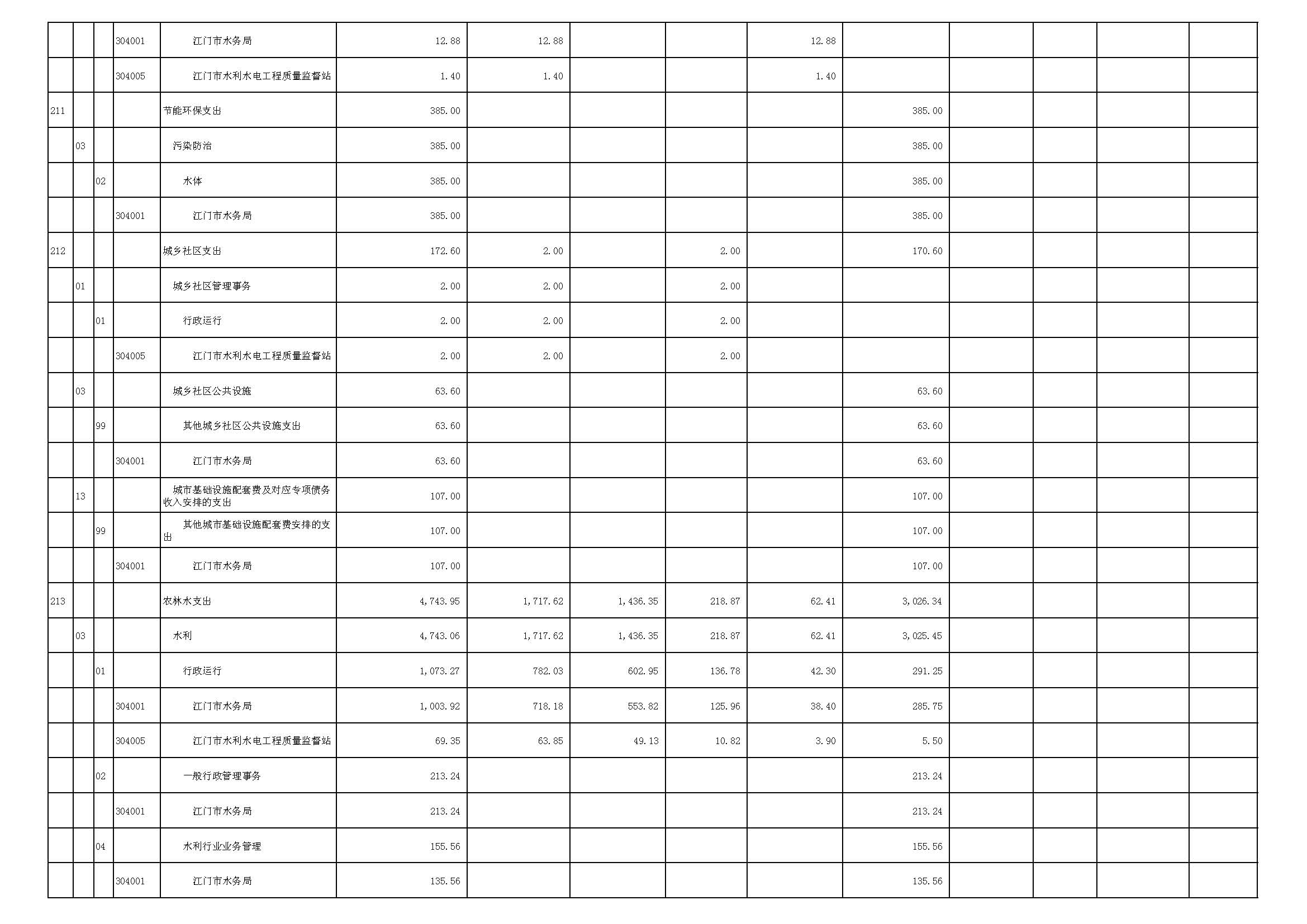 表5_页面_2.JPG 表5_页面_2.JPG