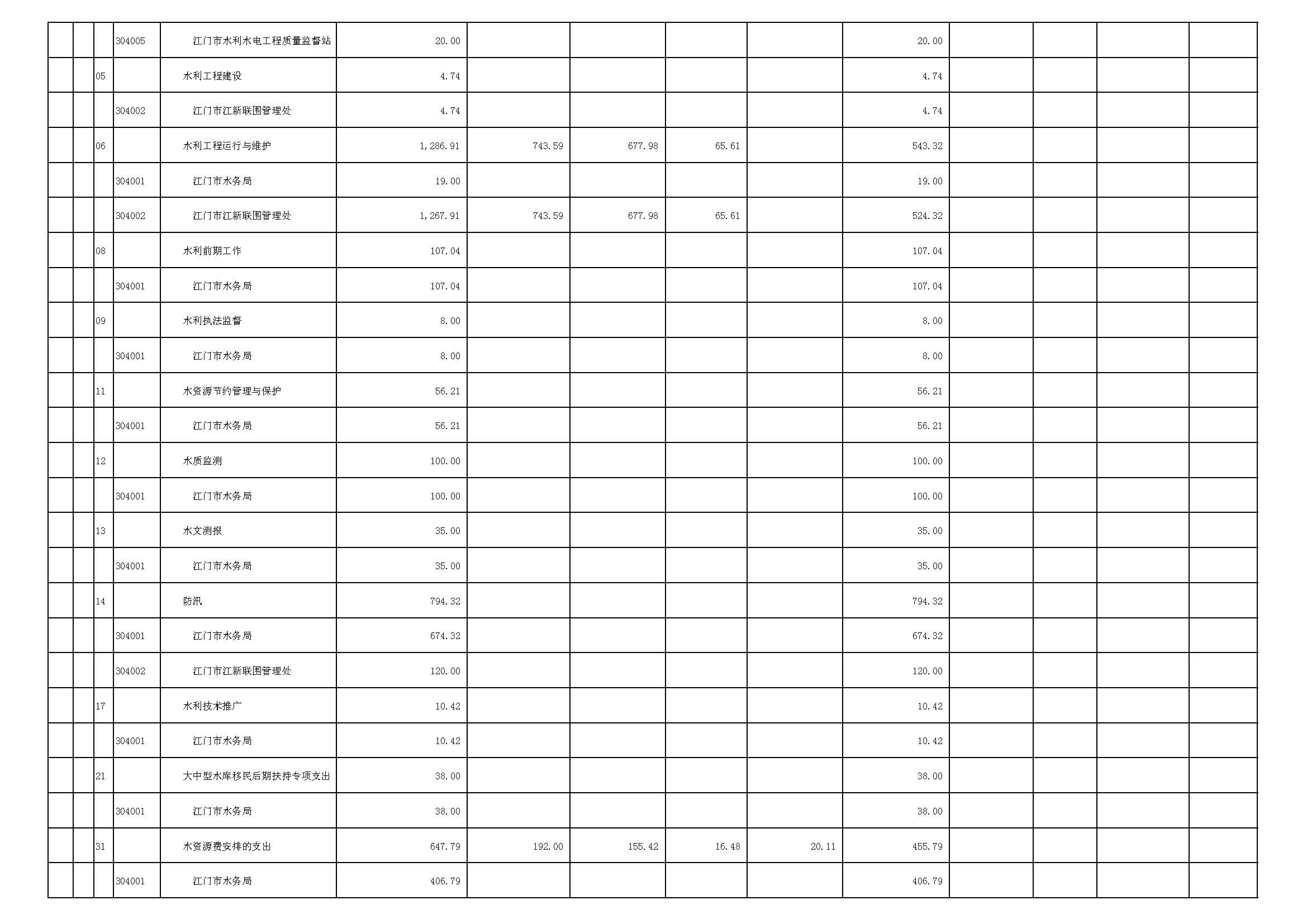 表5_页面_3.JPG 表5_页面_3.JPG