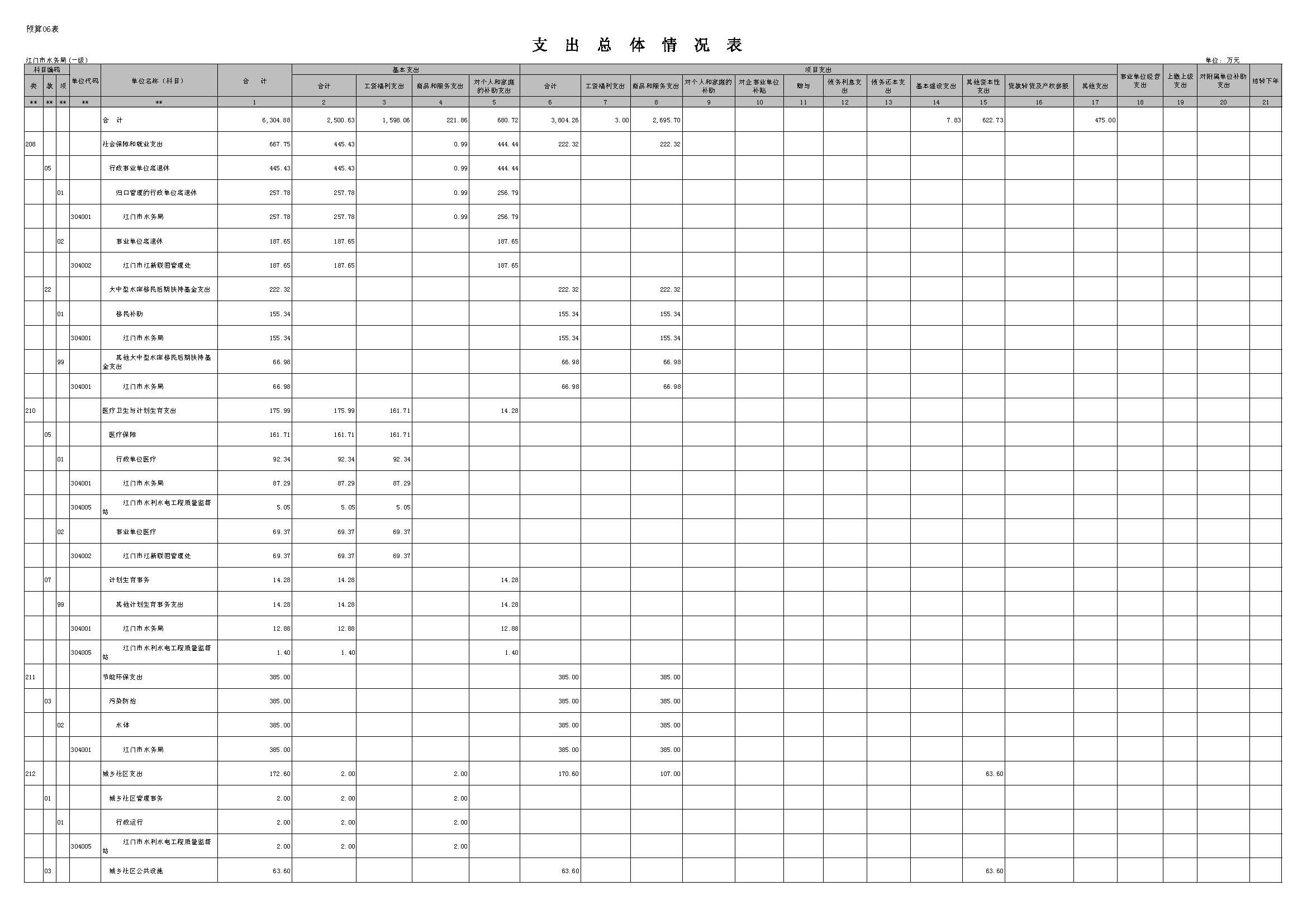 表6_页面_1.JPG 表6_页面_1.JPG