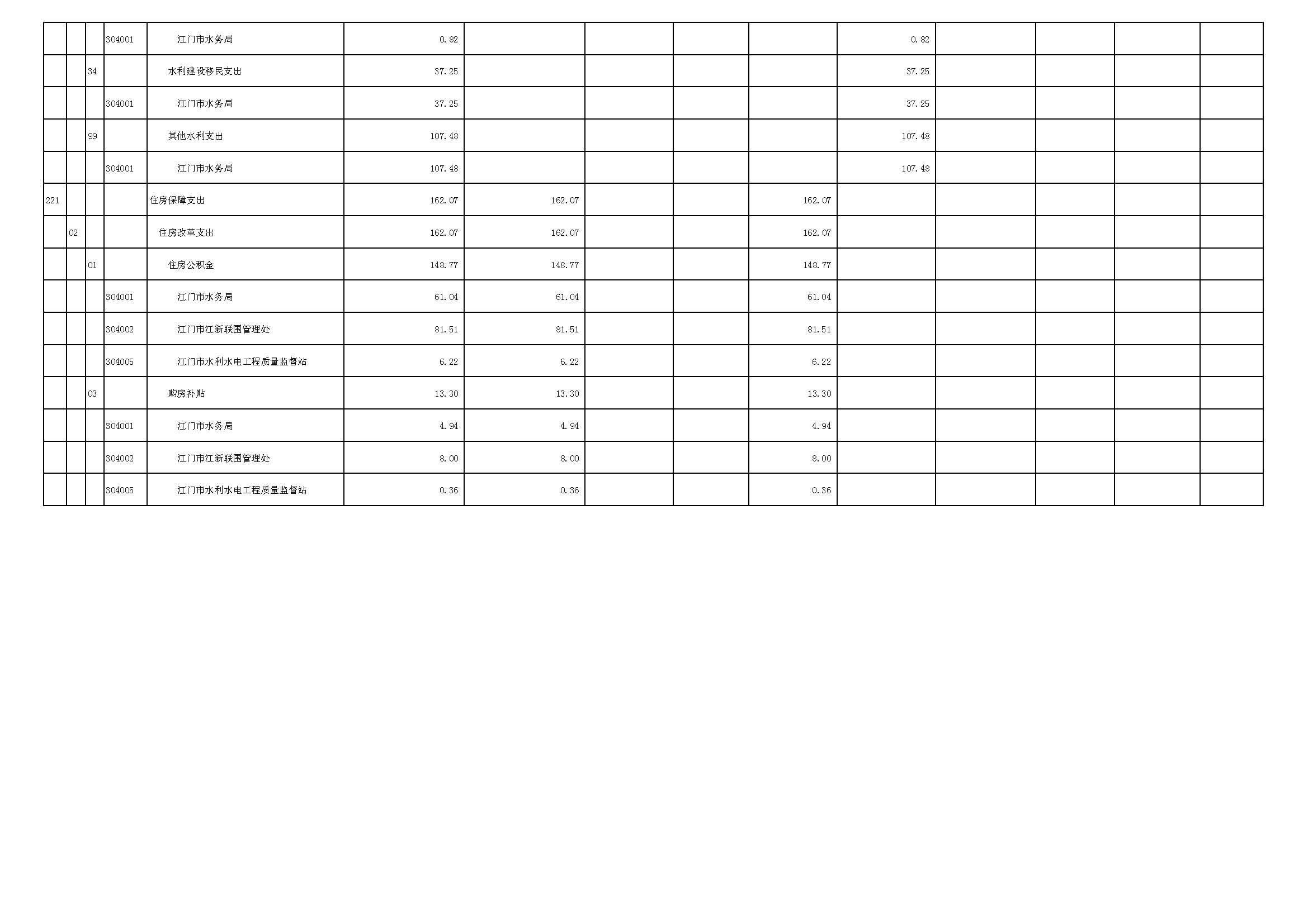 表3_页面_4.JPG 表3_页面_4.JPG