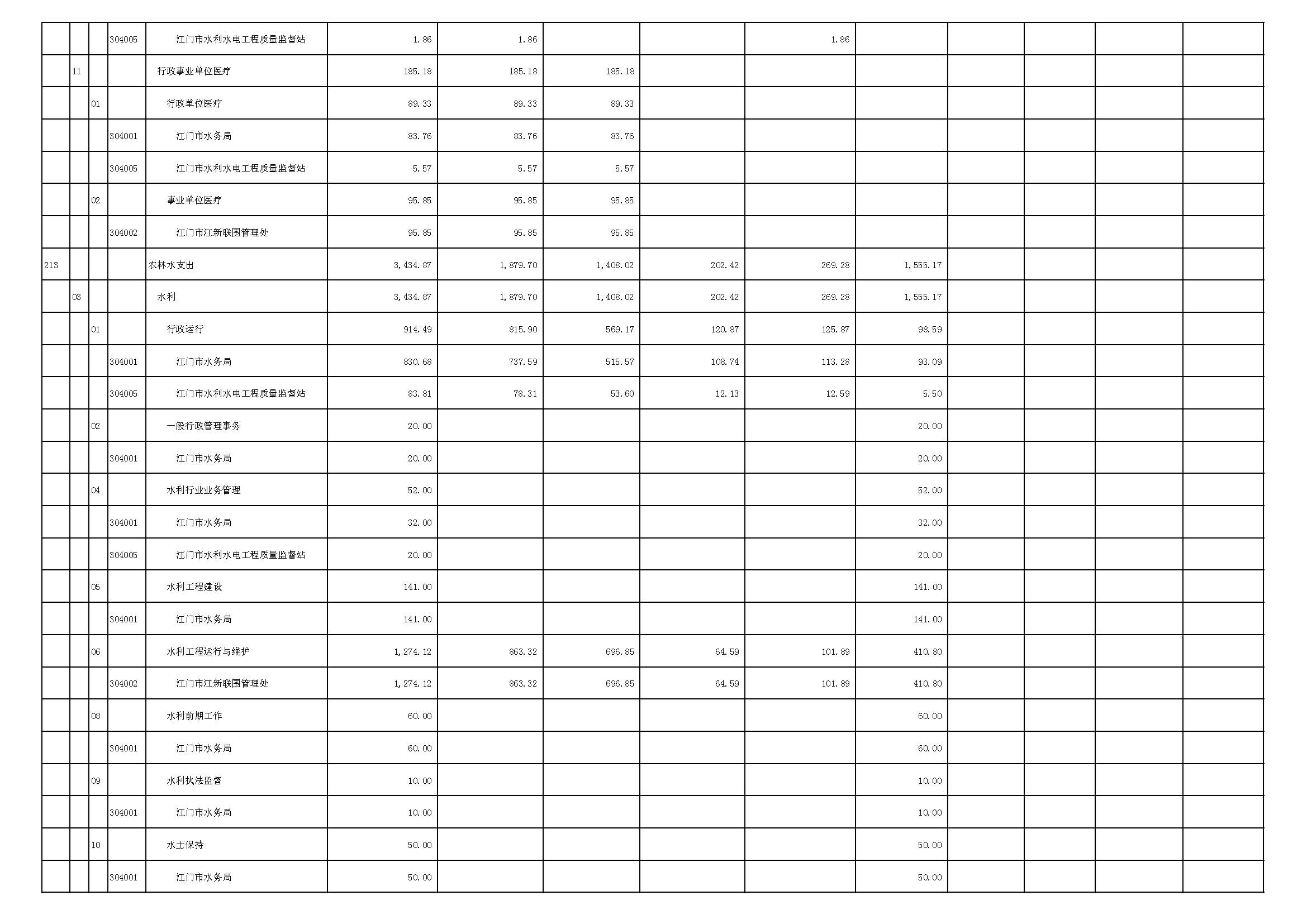 表5_页面_2.JPG 表5_页面_2.JPG