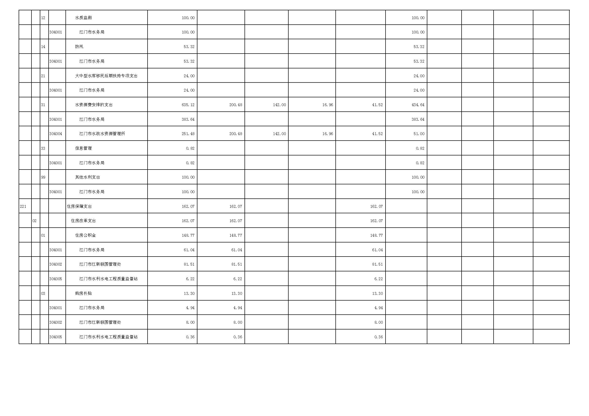 表5_页面_3.JPG 表5_页面_3.JPG