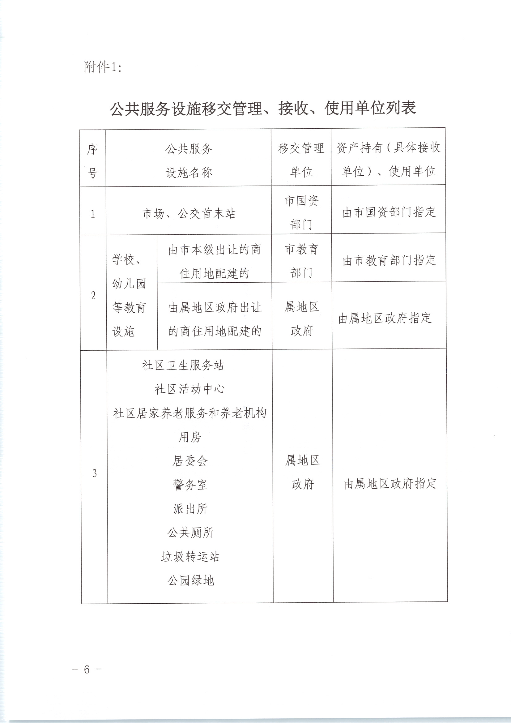 江门市城乡规划局关于印发《关于江门市蓬江区、高新区(江海区)商住开发项目配建公共服务设施移交管理的意见》的通知 (6).jpg